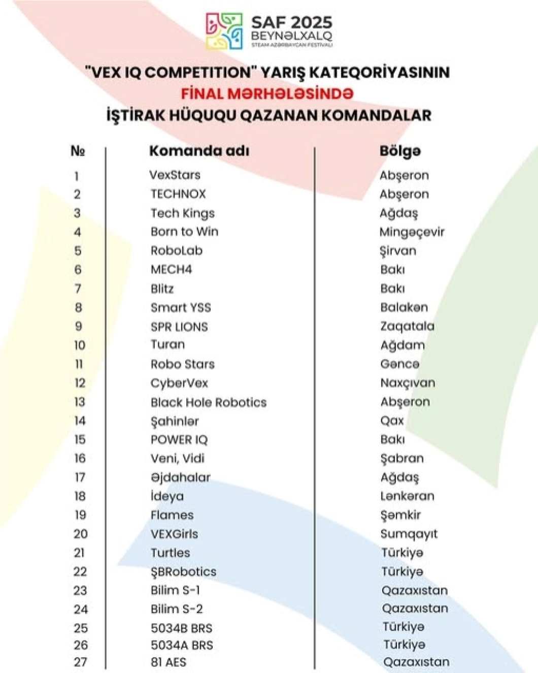 “VEX IQ Competition” category have been announced.